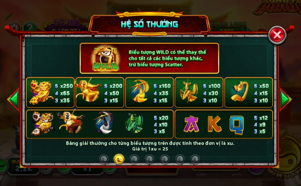 Các Thông Số Kỹ Thuật Đỉnh Cao Của Kungfu Panda