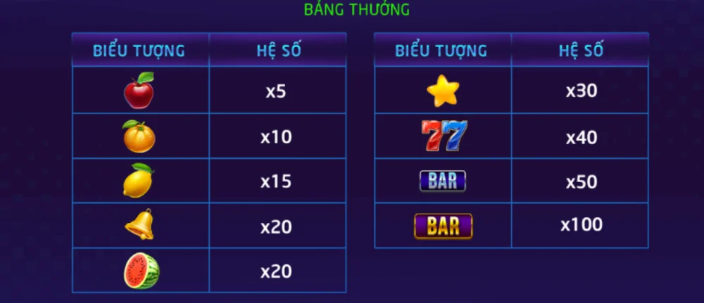 Các Thông Số Kỹ Thuật Nổi Bật Của Xèng Hoa Quả