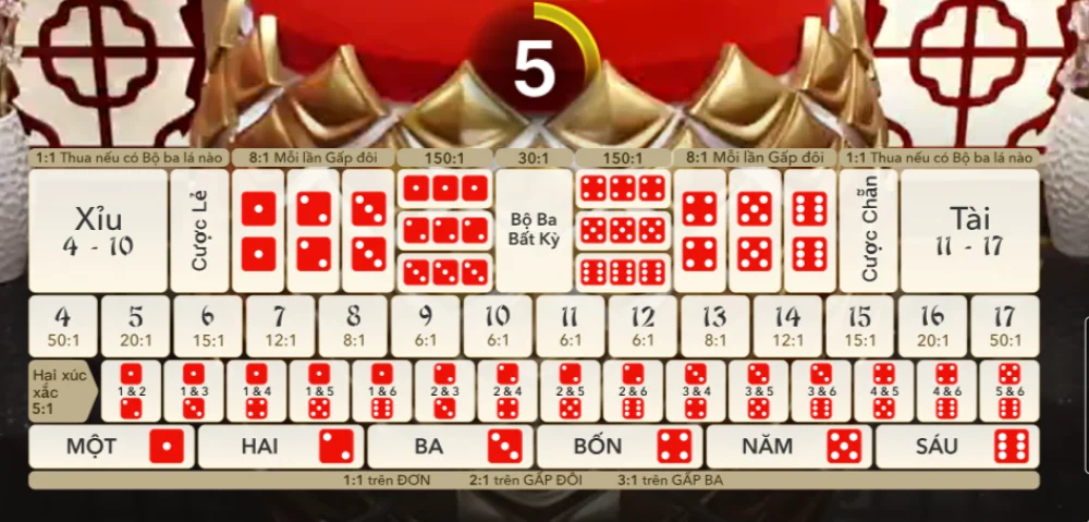 Các Thông Số Quan Trọng Trong Sicbo Live Hiện Nay