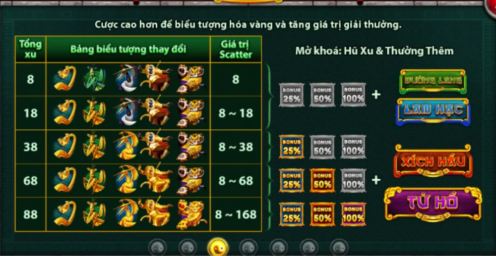 Chiến Thuật Luyện Công Slot Kungfu Panda Thành Công