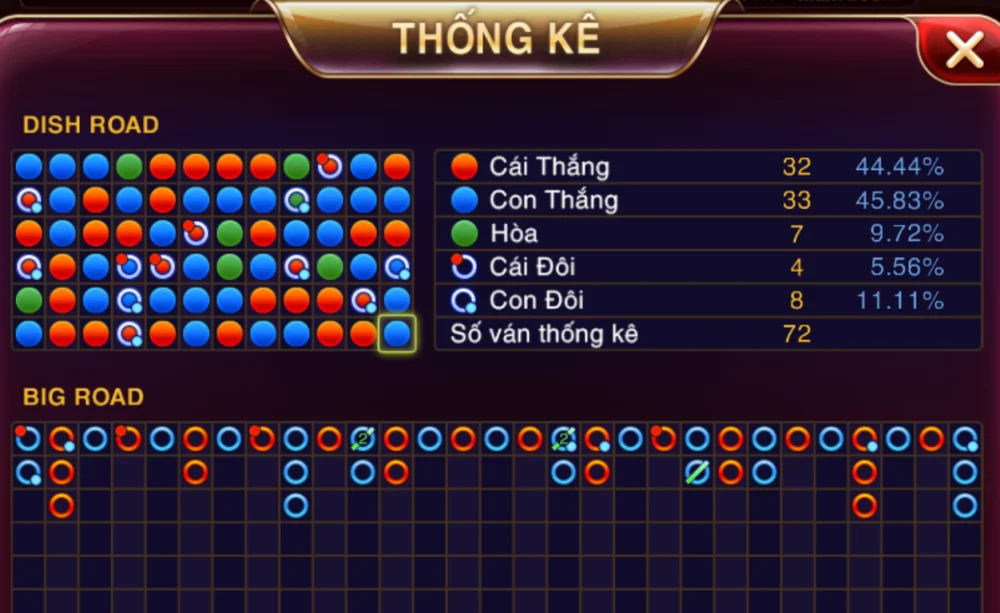 Chiến Thuật Soi Cầu Kim Tài Để Tối Ưu Hóa Lợi Nhuận