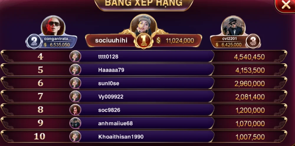 Đặc Quyền Và Ưu Đãi Hội Viên Khi Tham Gia Sảnh Kim Tài