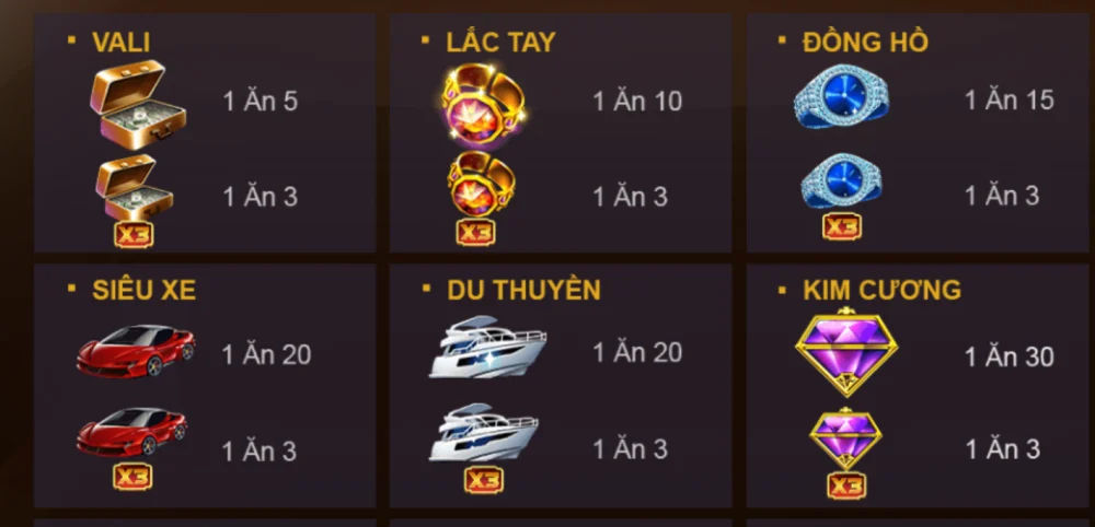 Hệ Thống Thưởng Và Các Đặc Quyền Thành Viên VIP
