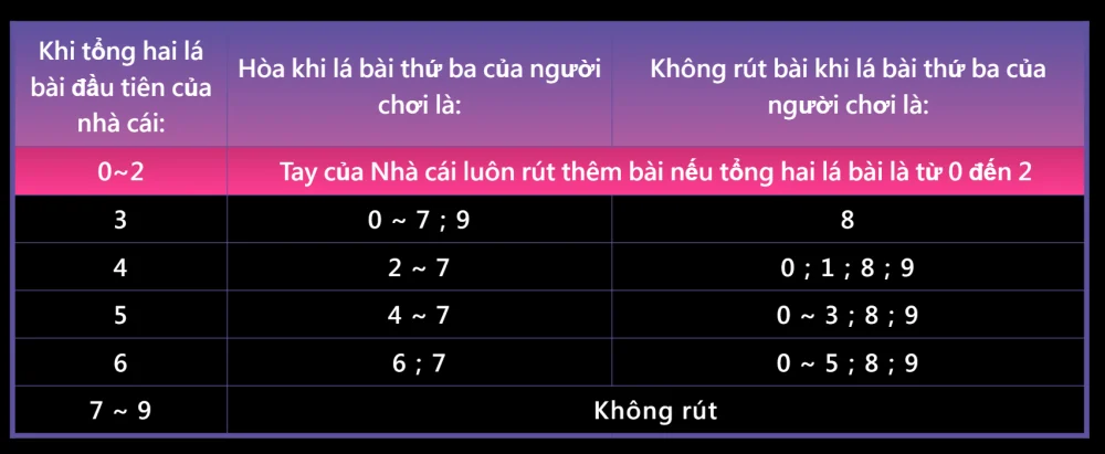 Kỹ Thuật Đọc Bảng Cầu Thần Tốc Trong Môi Trường Áp Lực