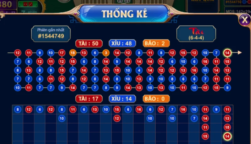 Phân Tích Chiến Thuật "Săn Rồng" Để Đạt Lợi Nhuận Tối Đa