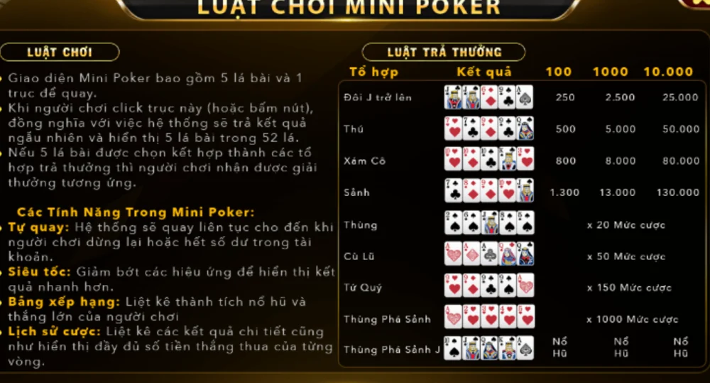 Phân Tích Cơ Cấu Trả Thưởng Và Giải Jackpot Mini Poker