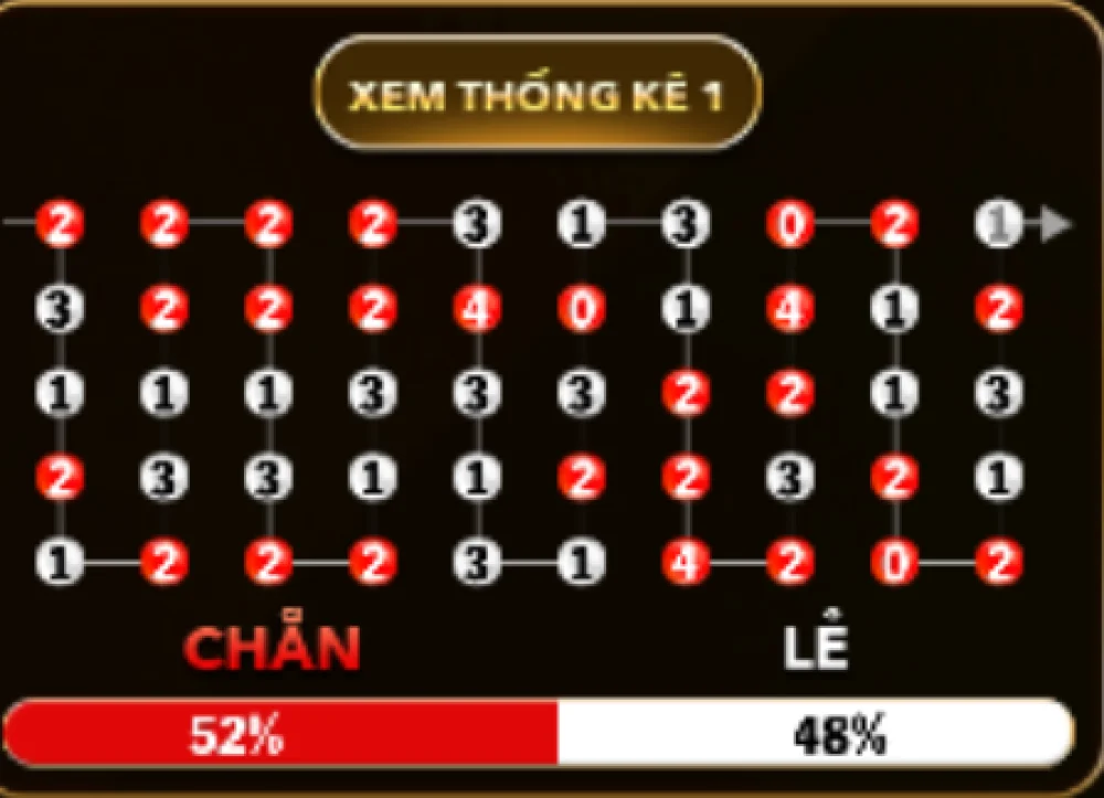 Phân Tích Quy Luật Xắc Suất Quân Vị Thực Tế