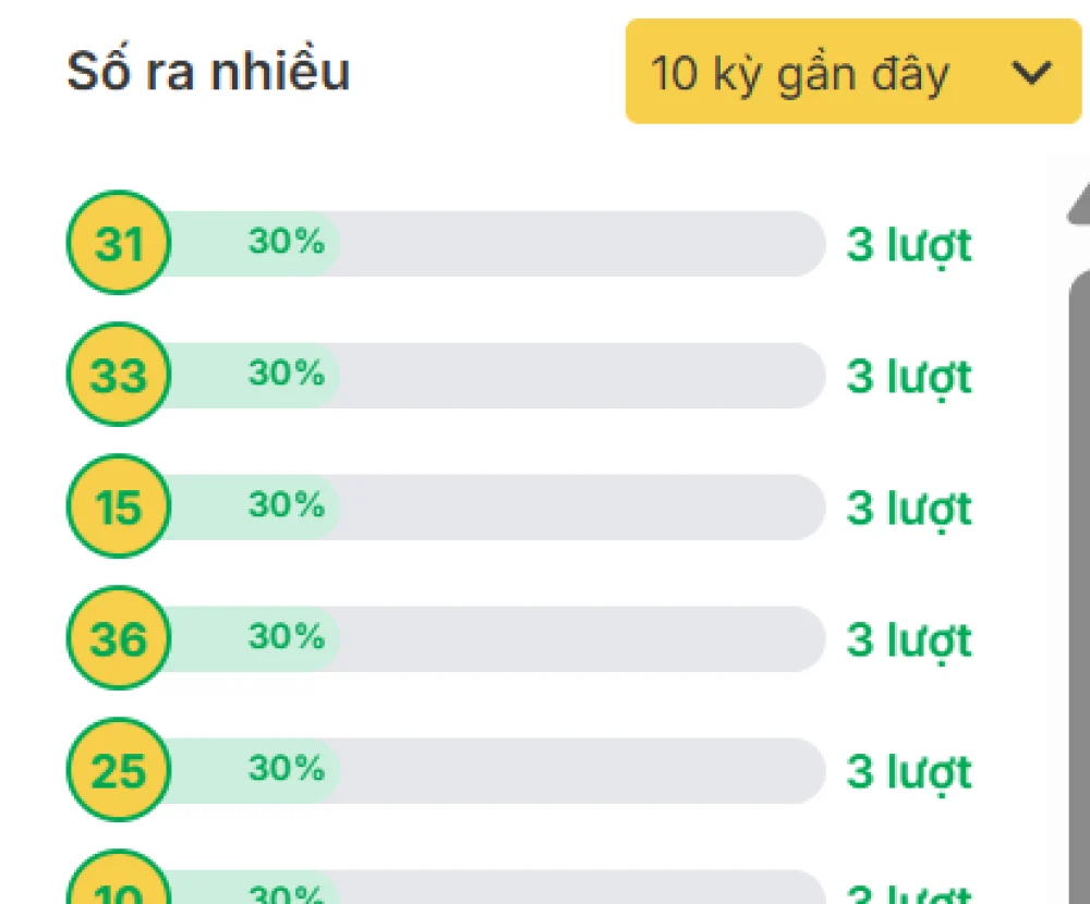 Phân Tích Xác Suất Các Con Số Hay Xuất Hiện
