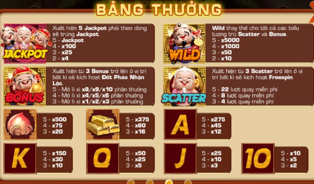 Tính Năng Thưởng Đặc Biệt Trong Slot Phúc Lộc Thọ
